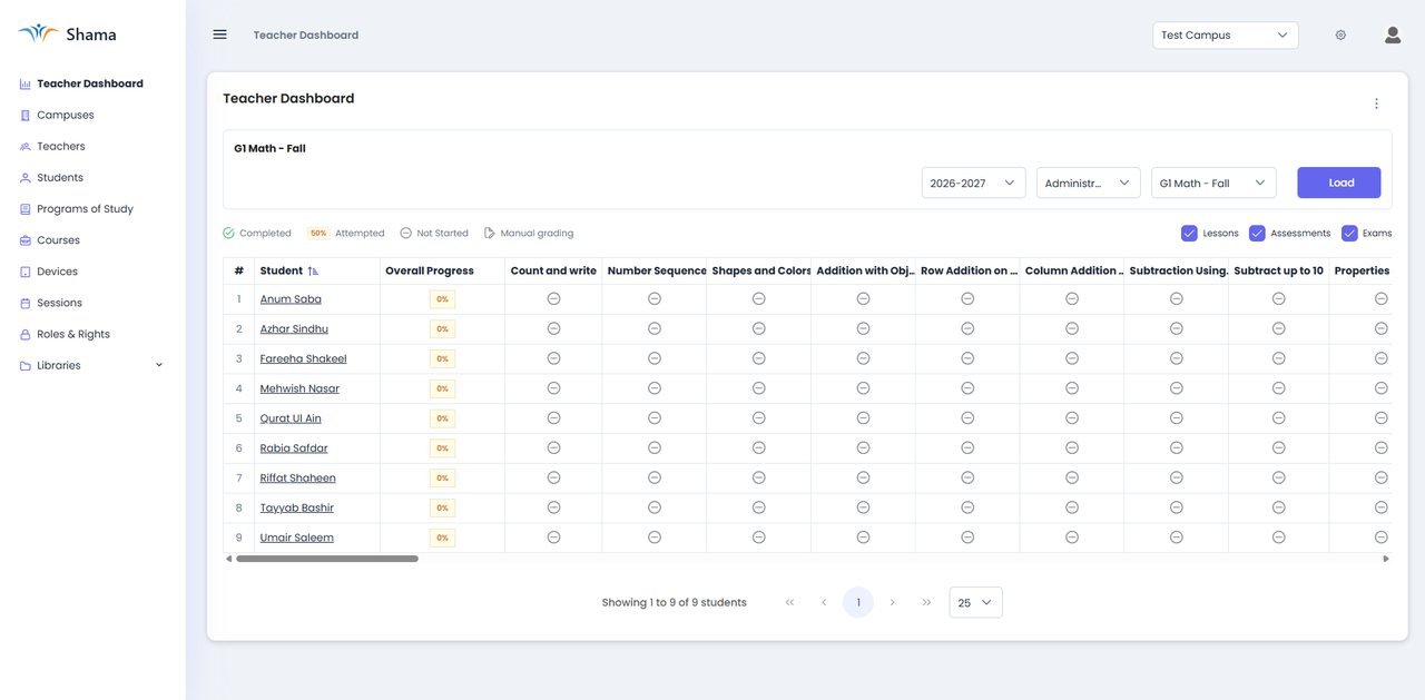 The Shama Central Management System listing every student’s progress in a course